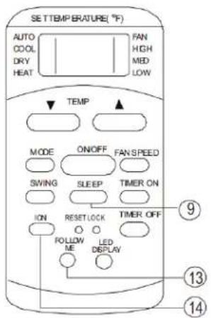 SETTEMP BRATURE (°F) AUTO COOL DRY HEAT FAN HIGH MED LOW TEMP MODE ON/OFF FAN SPEED SWING SLEEP TIMER ON ION RESETLOCK TIMER OFF FOLLOW ME LED DISPLAY ⑨ ⑬ ⑭ ⑮ ⑯