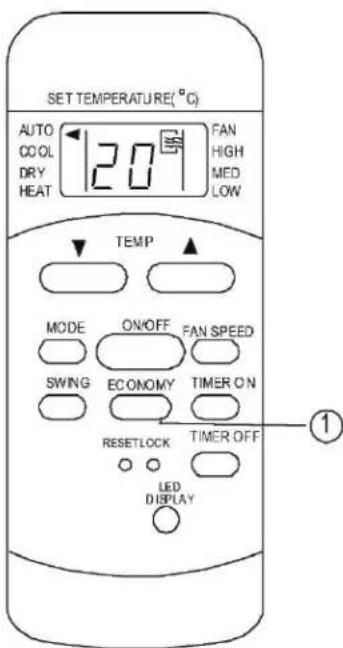 SET TEMPERATURE(°C) AUTO COOL DRY HEAT 120 FAN HIGH MED LOW TEMP MODE ON/OFF FAN SPEED SWING ECONOMY TIMER ON RESETLOCK TIMER OFF LED DISPLAY ①