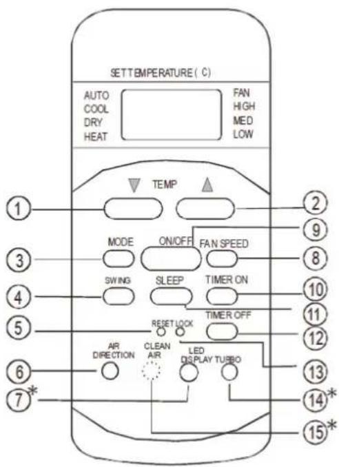 SET TEMPERATURE ( C ) AUTO COOL DRY HEAT FAN HIGH MED LOW TEMP MODE ON/OFF FAN SPEED SWING SLEEP TIMER ON RESET LOCK TIMER OFF AIR DIRECTION CLEAN AIR LED DISPLAY TURBO ① ② ③ ④ ⑤ ⑥ ⑦* ⑧ ⑨ ⑩ ⑪ ⑫ ⑬ ⑭ ⑮ ⑯*