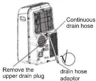 Continuous drain hose Remove the upper drain plug drain hose adaptor