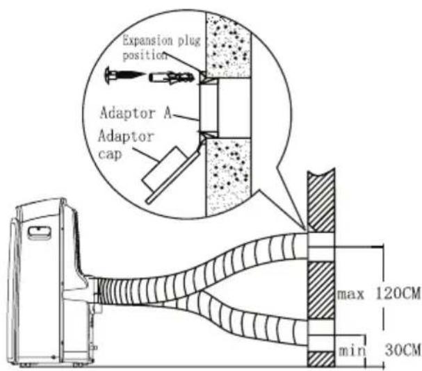 Expansion plug position Adaptor A Adaptor cap max 120CM min 30CM