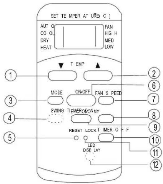SET TE MPER AT URE( C ) AUT O CO OL DRY HEAT FAN HIG H MED LOW T EMP MODE ON/OFF FAN S SPEED SWING TIEMERONMY RESET LOCK T IMER O F F LED DISP LAY ① ② ③ ④ ⑤ ⑥ ⑦ ⑧ ⑨ ⑩ ⑪ ⑫