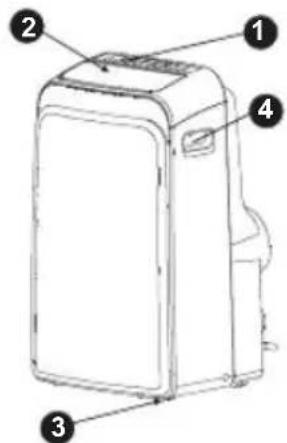 Diagram of a portable air conditioner unit with numbered labels pointing to different components.