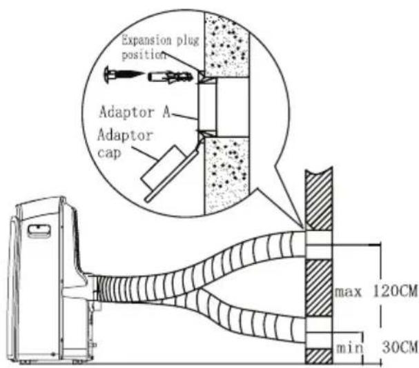 Expansion plug position Adaptor A Adaptor cap max 120CM min 30CM