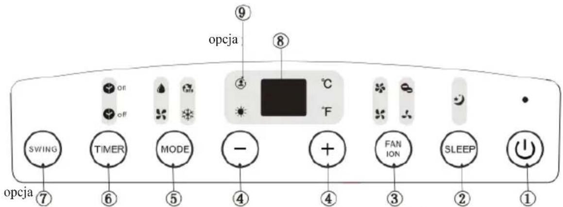 opcja ⑨ ⑧ SWING TIMER MODE - + FAN ION SLEEP ⑦ ⑥ ⑤ ④ ③ ② ① opcja