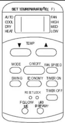 SET TEMPERATURE( F ) AUTO COOL DRY HEAT FAN HIGH MED LOW TEMP MODE ON/OFF FAN SPEED SWING ECONOMY TIMER ON RESETLOCK TIMER OFF FOLLOW LIFO ME DISPLAY