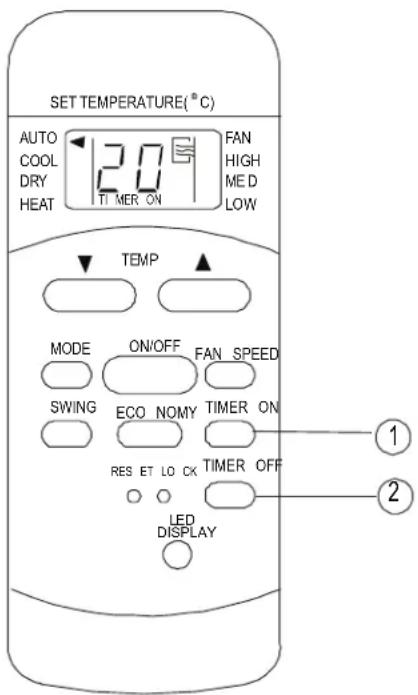 SET TEMPERATURE(°C) AUTO COOL DRY HEAT 12.0 FAN HIGH MED LOW TIMER ON TEMP MODE ON/OFF FAN SPEED SWING ECO NOMY TIMER ON RES ET LO CX TIMER OFF LED DISPLAY ① ②