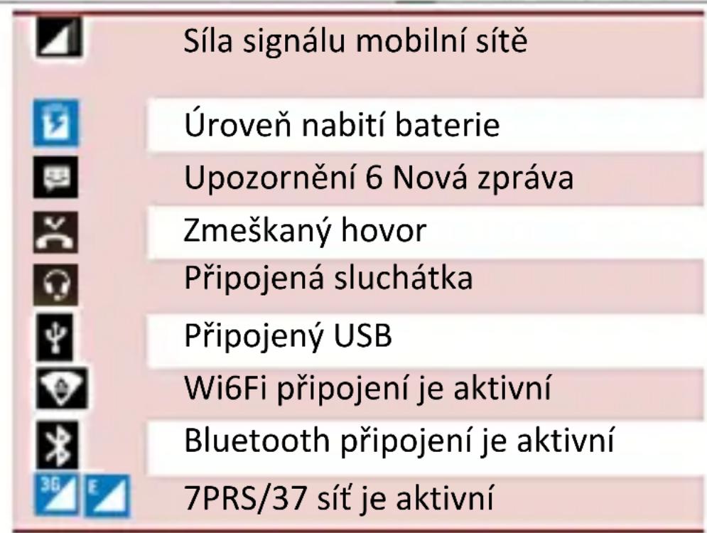 Síla signálu mobilní sítě Úroveň nabití baterie Upozornění 6 Nová zpráva Zmeškaný hovor Připojená sluchátka Připojený USB Wi6Fi připojení je aktivní Bluetooth připojení je aktivní 7PRS/37 sít' je aktivní