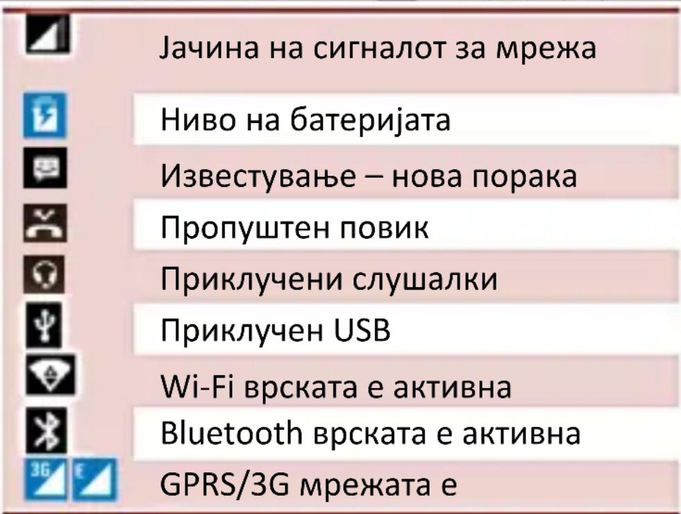 Јачина на сигналот за мрежа Ниво на батеријата Известување – нова порака Пропуштен повик Приклучени слушалки Приклучен USB Wi-Fi врската е активна Bluetooth врската е активна GPRS/3G мрежата е