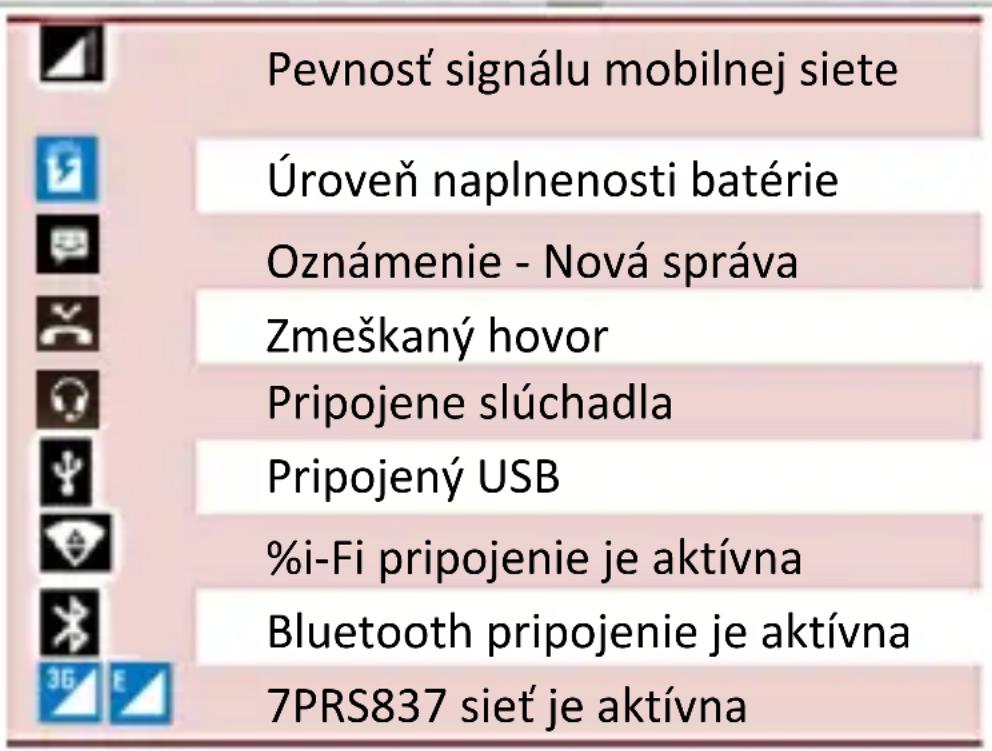 Pevnosť signálu mobilnej siete Úroveň naplnenosti batérie Oznámenie - Nová správa Zmeškaný hovor Pripojene slúchadla Pripojený USB %i-Fi pripojenie je aktívna Bluetooth pripojenie je aktívna 7PRS837 siet’ je aktívna
