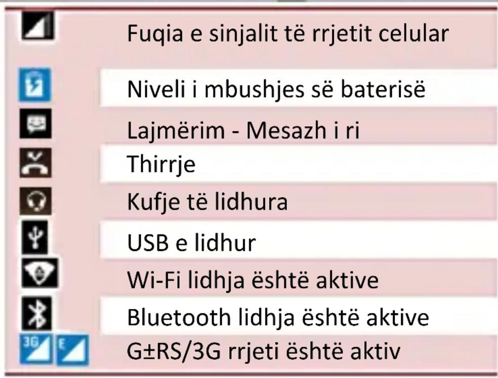 Fuqia e sinjalit të rrjetit celular Niveli i mbushjes së baterisë Lajmërim - Mesazh i ri Thirrje Kufje të lidhura USB e lidhur Wi-Fi lidhja është aktive Bluetooth lidhja është aktive G±RS/3G rrjeti është aktiv