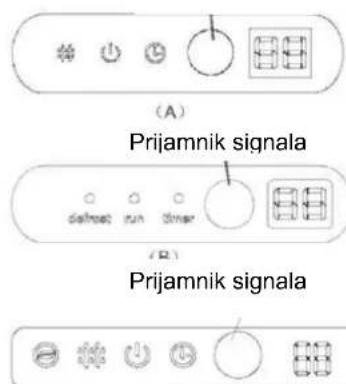 (A) Prijamnik signala defrost run timer (P1) Prijamnik signala