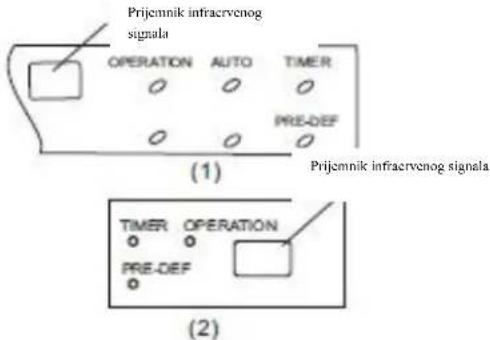 Prijemnik infracervenog signala OPERATION AUTO TIMER PRE-DEF (1) Prijemnik infracervenog signala TIMER OPERATION PRE-DEF (2)