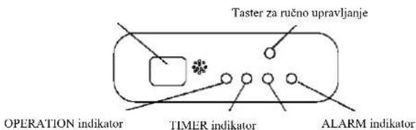 Taster za ručno upravljanje OPERATION indikator TIMER indikator ALARM indikator