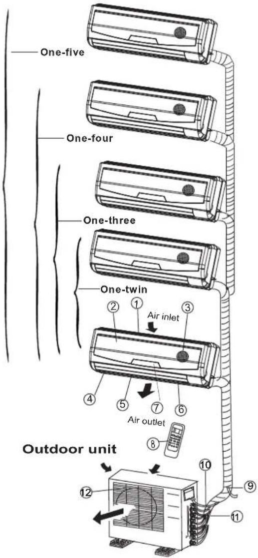 One-five One-four One-three One-twin Air inlet Air outlet Outdoor unit
