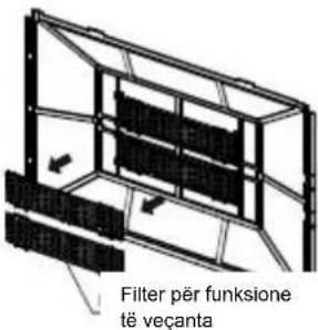 Filter për funksione të veçanta