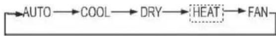 Vivax ACP-09CIFM25AERI2 - MODE Button - 1