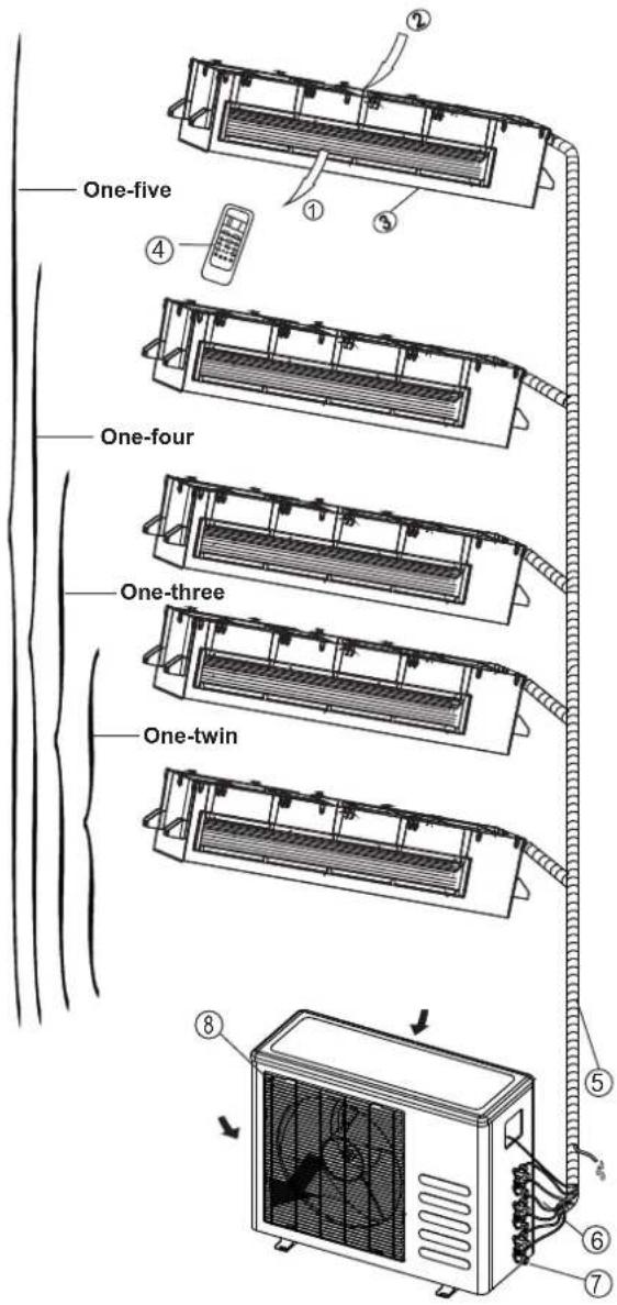 One-five One-four One-three One-twin ① ② ③ ④ ⑤ ⑥ ⑦ ⑧