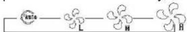 Vivax ACP-09CIFM25AERI2 - NOTE - 2