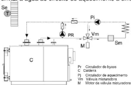 Baxi Quantum Eco 80 - Prevenção de condensações - 1