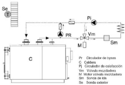 Baxi Quantum Eco 80 - Prevención de condensaciones - 1