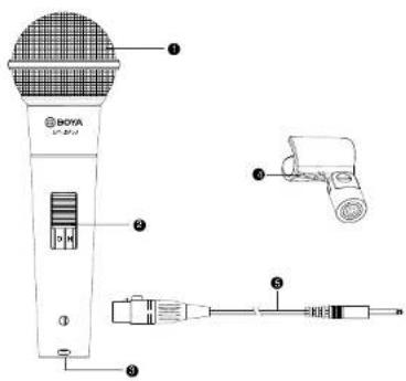 BOYA BY-BM58 - Package contents - 1