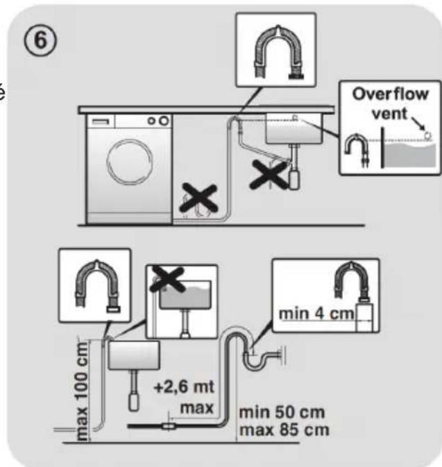 ⑥ Overflow vent min 4 cm +2,6 mt max max 100 cm min 50 cm max 85 cm