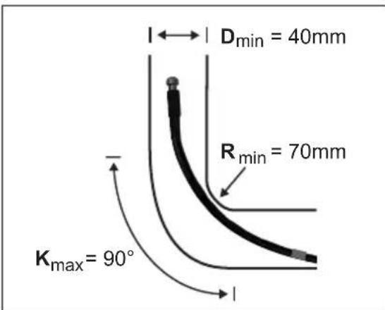 Dmin = 40mm Rmin = 70mm Kmax = 90°
