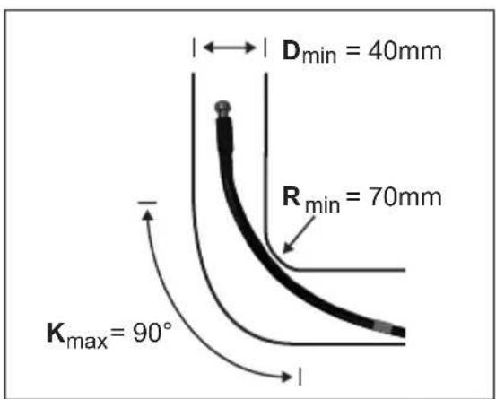 Dmin = 40mm Rmin = 70mm Kmax = 90°