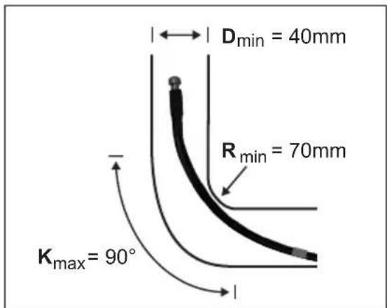 Dmin = 40mm Rmin = 70mm Kmax = 90°