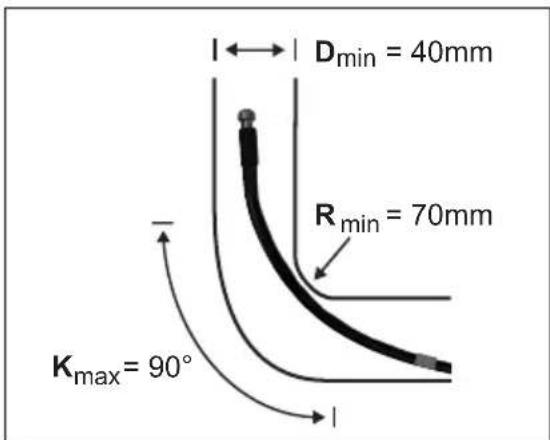 Dmin = 40mm Rmin = 70mm Kmax = 90°
