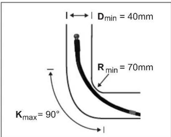 Dmin = 40mm Rmin = 70mm Kmax = 90°