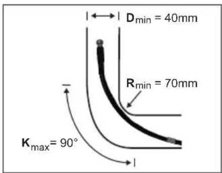 Dmin = 40mm Rmin = 70mm Kmax = 90°