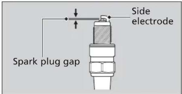 Honda CRF300L (2013) - The gap should be: - 1