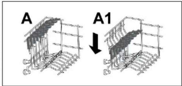 A A1