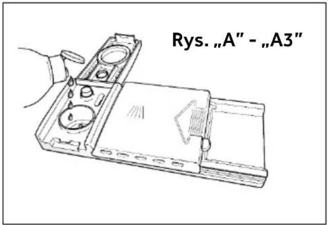 Rys. „A" - „A3"