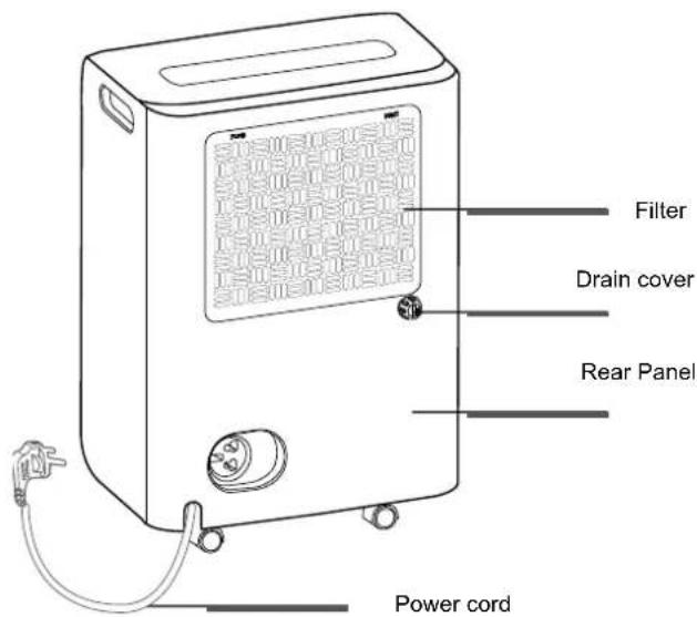 Argoclima Dry Pury 11 - DESCRIPTION OF PARTS - 2