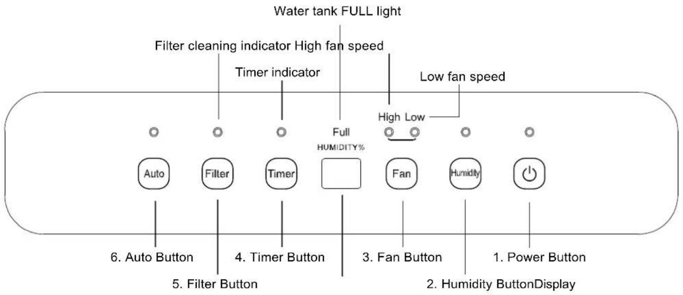 Argoclima Dry Pury 11 - CONTROL PANEL - 1