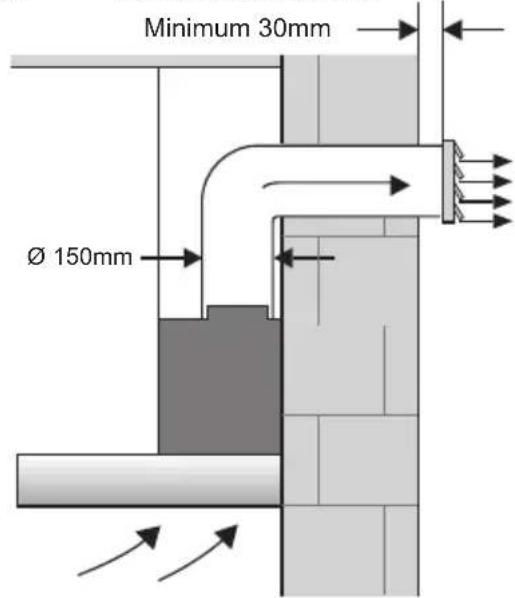 Minimum 30mm Ø 150mm