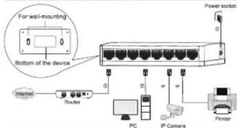 Tenda S105V10 - English - 2