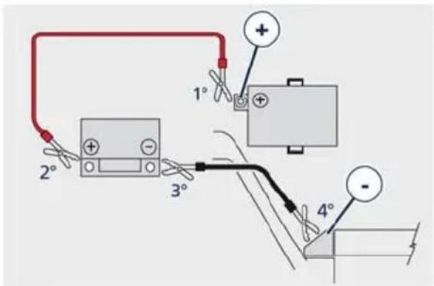 Maserati Quattroporte (2016) - Emergencystartingwithauxiliarybattery - 8