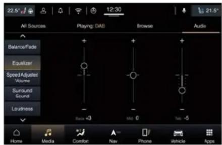 Maserati Quattroporte (2022) - Audio - 2