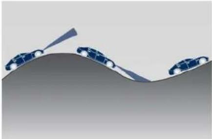 Maserati Quattroporte (2022) - Using ACC on Hills - 1