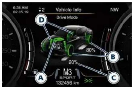 Maserati Quattroporte (2022) - Monitoring Settings on Display - 1