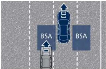 Maserati Quattroporte (2022) - System Operation - 1