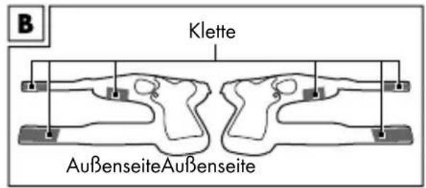 B Klette AußenseiteAußenseite