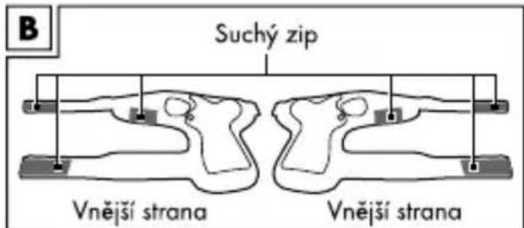 Suchý zip Vnější strana Vnější strana