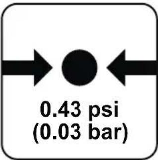 CRIVIT HG04757 - Piktogramy - 18