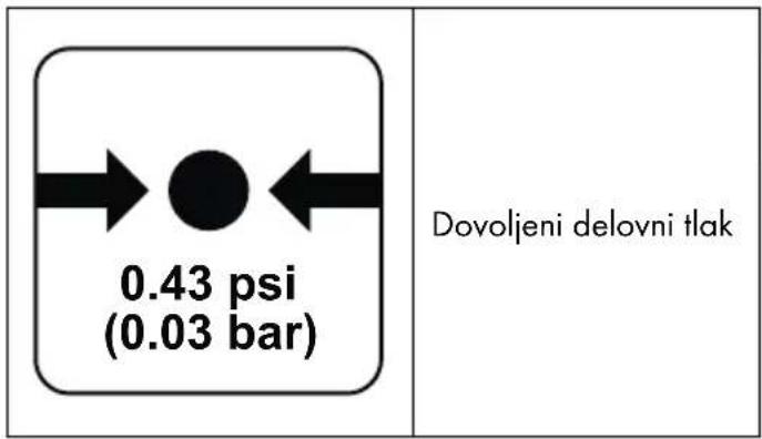 0.43 psi (0.03 bar) Dovoljeni delovni tlak