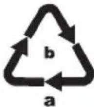 b a